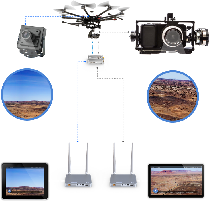 video downlink phantom 2