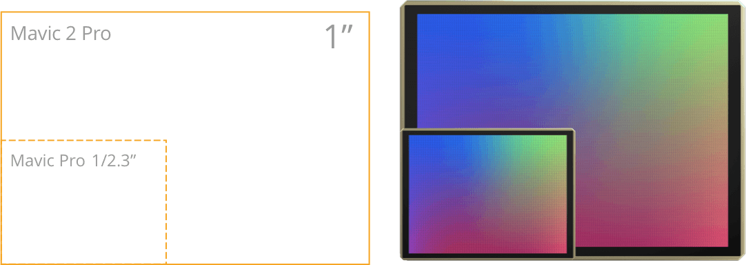Mavic 2 Pro Camera